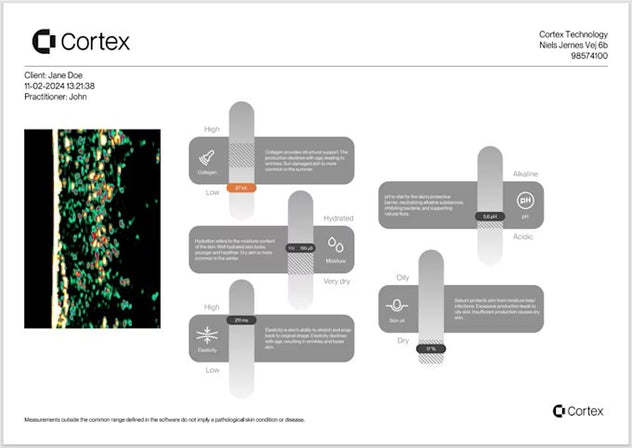 Cortex Aesthetic Software for DermaLab Aesthetic